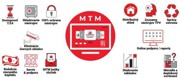 MASAM TOOL MANAGEMENT